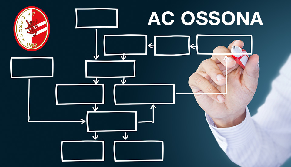 Organigramma AC OSSONA CALCIO